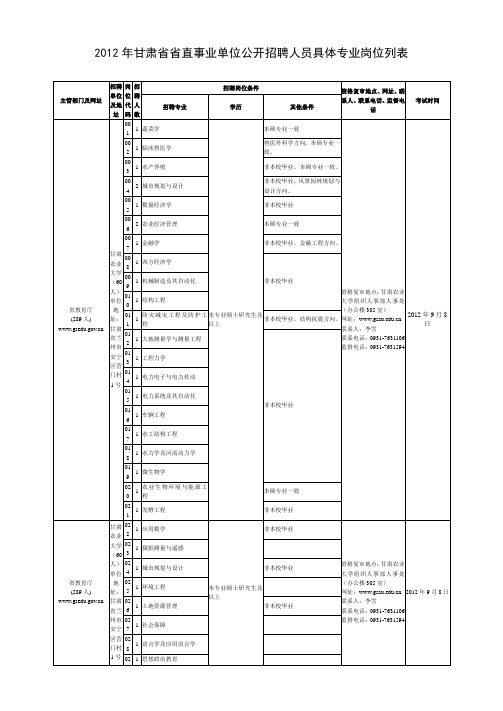 2012年甘肃省事业单位招聘职位表 Microsoft Word 文档