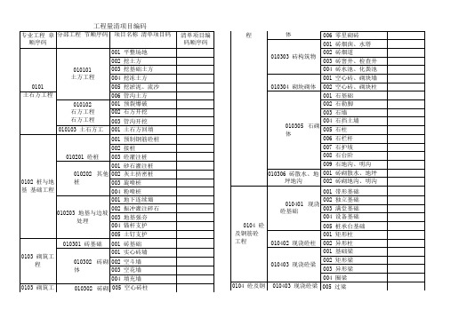 工程量清单项目编码