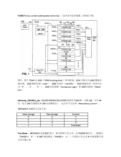 TCAM_NOTES