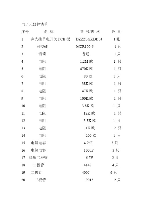 电子元器件清单