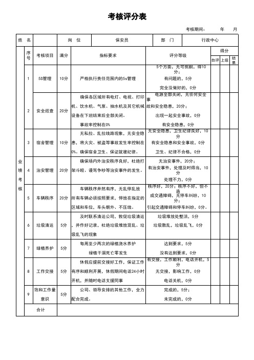 考核评分表--保安员