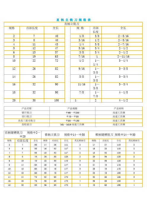 直 柄 立 铣 刀 规 格 表