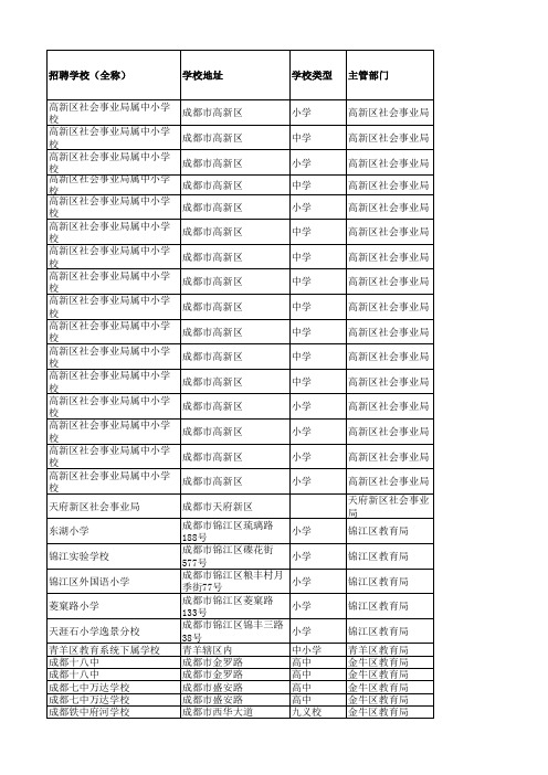 教育局各区招聘教师通讯录1