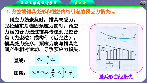 02-9-2-3-1张拉端锚具变形和钢筋内缩引起的预应力损失
