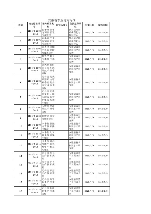 安徽部分农业标准化标准