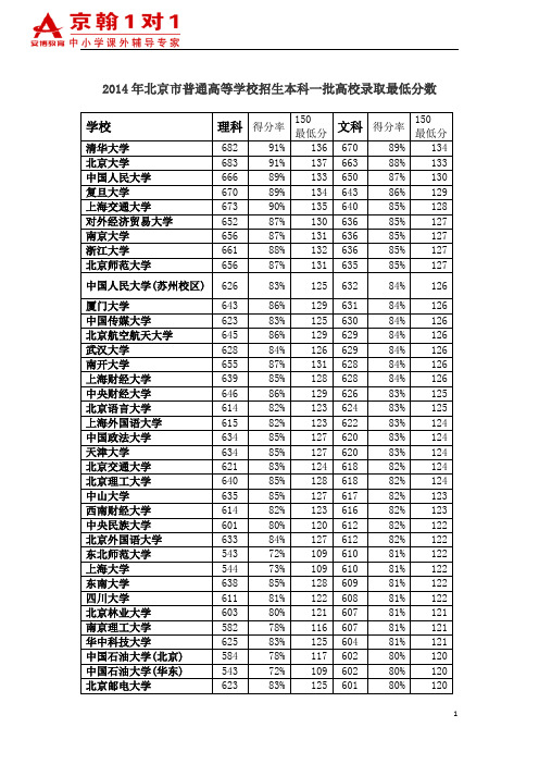 2014北京高考大学录取分数线