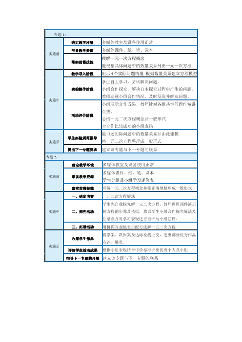 最新微机 作业5