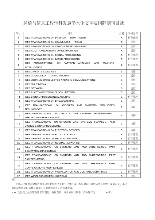 通信与信息工程学科发表学术论文重要国际期刊目录-副本