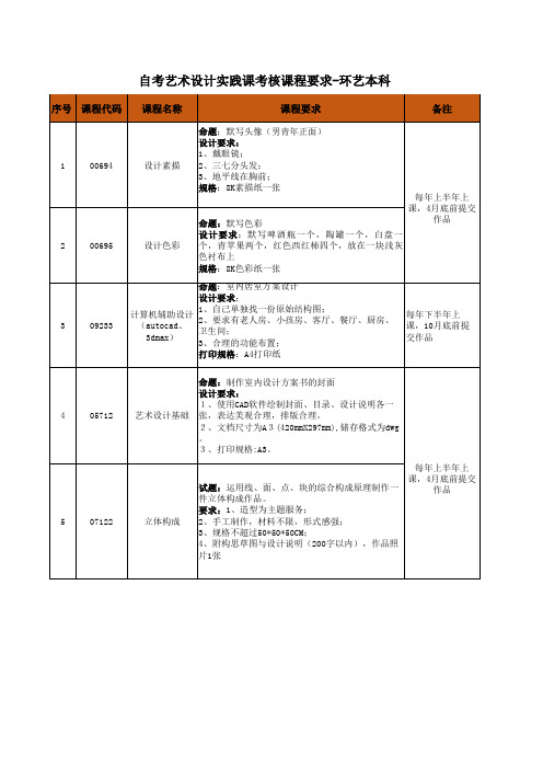 自考 艺术设计 实践课 作品要求-本科