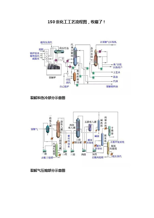 150张化工工艺流程图，收藏了！