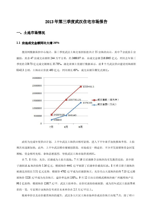 【VIP专享】2013年第三季度武汉住宅市场报告(搜房网)