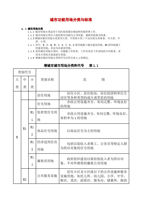 城市功能用地分类与标准