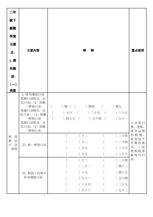 新人教版二年级下册数学复习要点