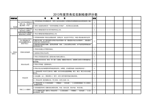 2013年度劳务实名制检查评分表