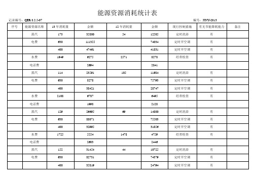 能源资源消耗统计表