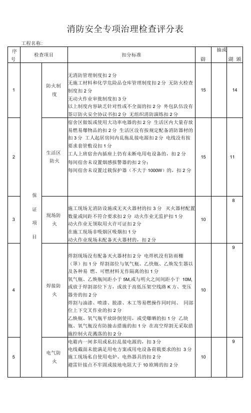 消防安全专项治理检查评分表.docx