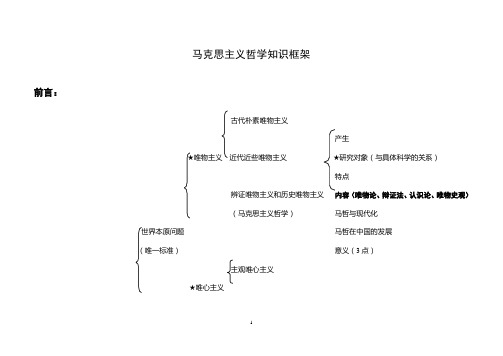 马克思主义哲学知识框架