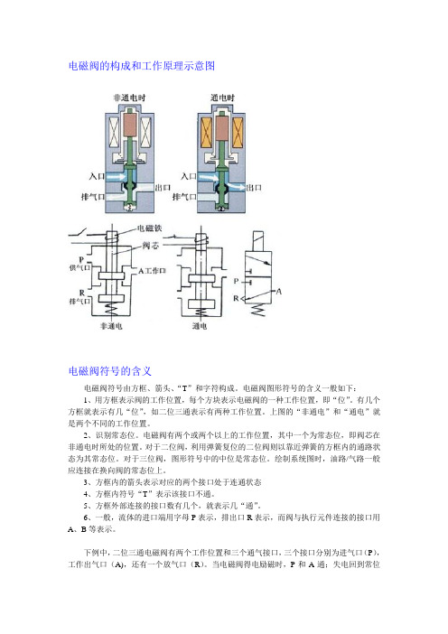 电磁阀符号及含义详解