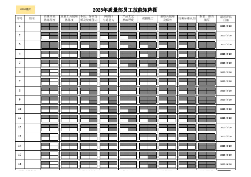 质量部矩阵能力图