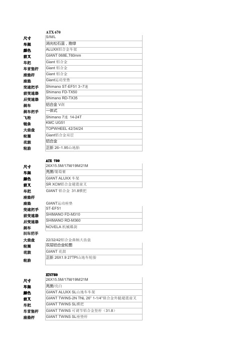 2012捷安特配置