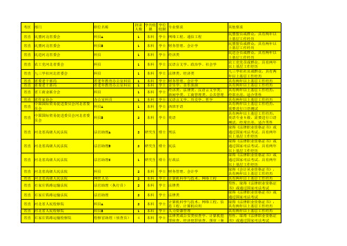 2016省考职位表