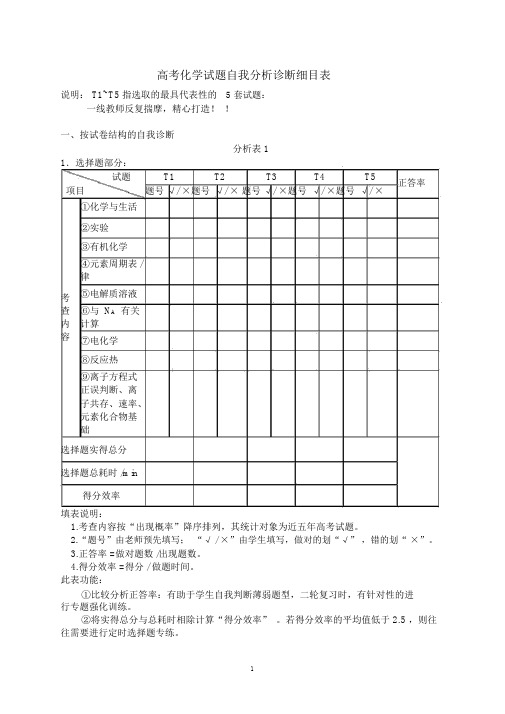 高考化学试题自我分析诊断细目表