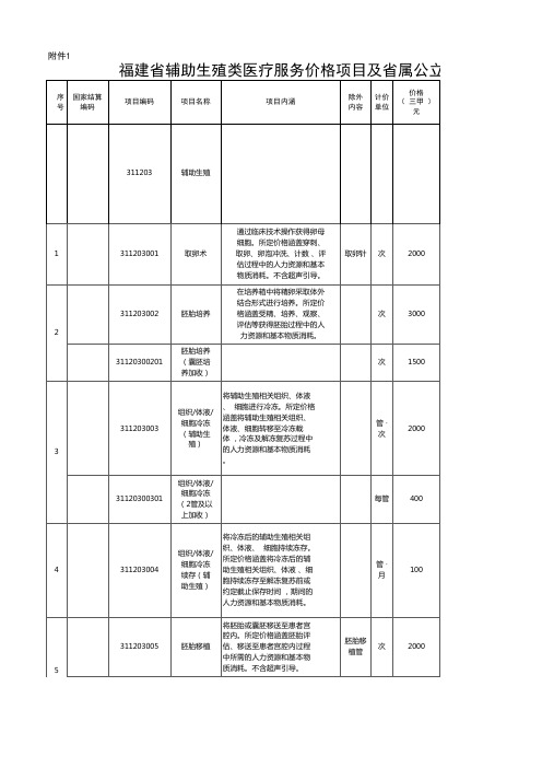 2024福建省辅助生殖类医疗服务价格项目及省属公立医院项目价格表.pdf