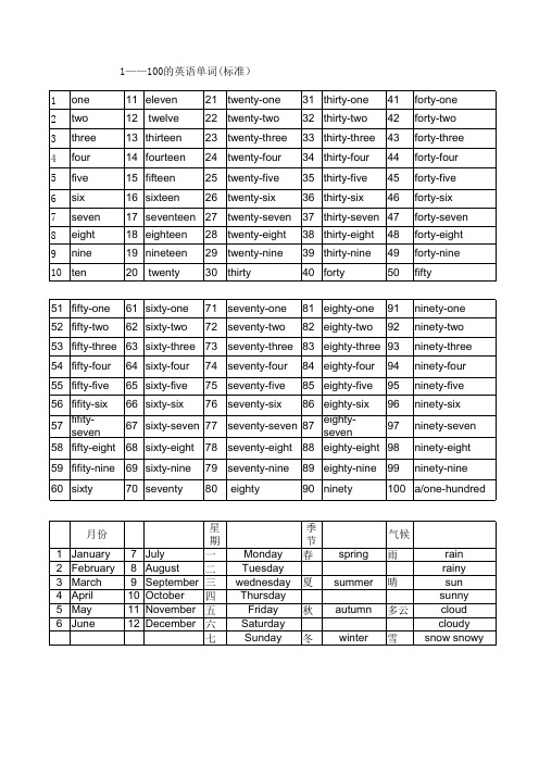 英语(1_100)一到一百_季节_月份_气候的单词表