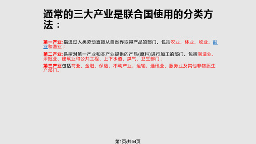 高中地理必修二 产业活动的区位条件和地域联系PPT课件