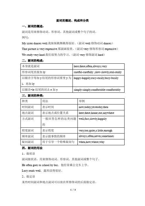 英语小升初_副词的概述、构成、和分类