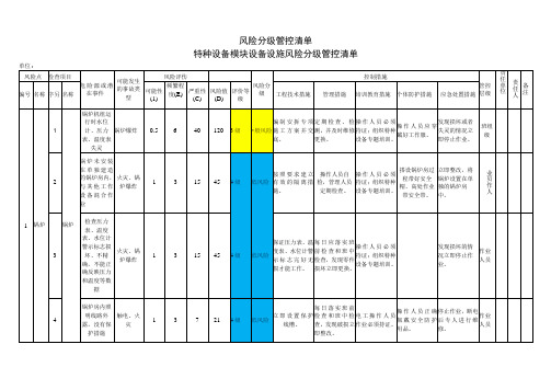 特种设备模块设备设施风险分级管控清单