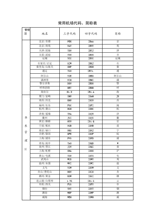 常用机场代码、简称表