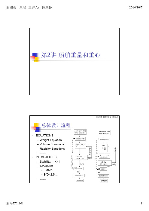 第2讲 船舶重量与重心