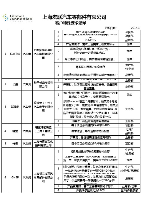 客户特殊要求表