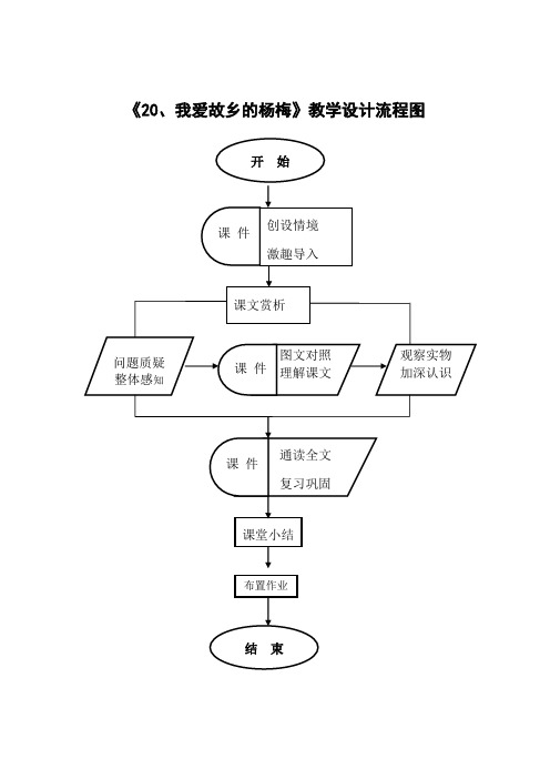 《20我爱故乡的杨梅》课堂结构流程图