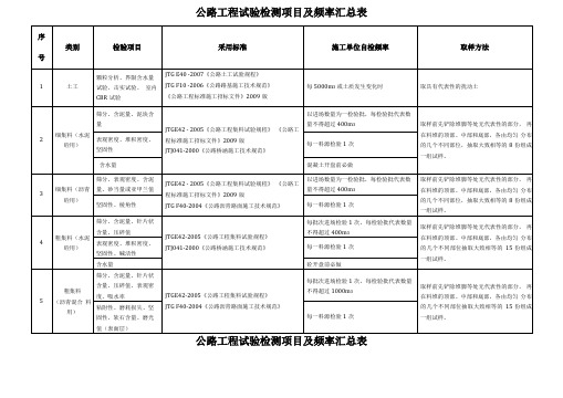 工地试验室主要试验检测项目及频率