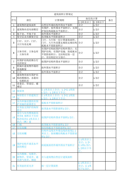 一级造价工程师《技术与计量》建筑面积计算规则表(纯手打))