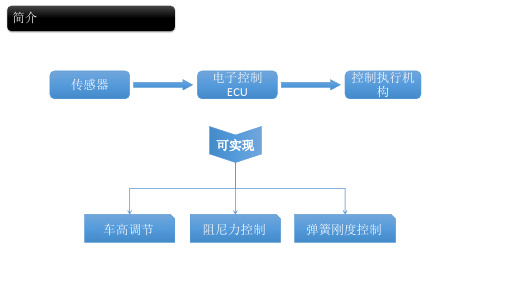 主动悬架技术