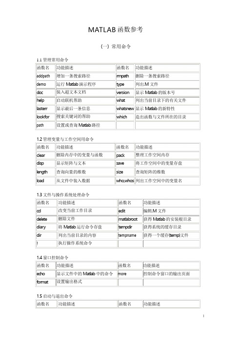 (完整版)MATLAB函数参考表(经典大全)