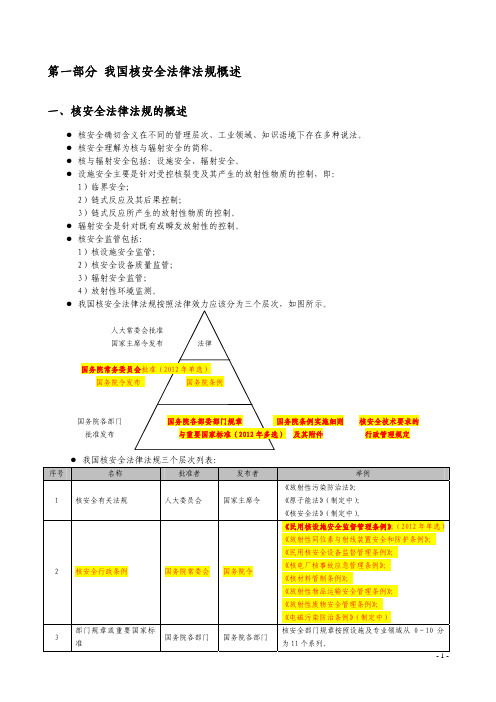 注册核安全工程师法律法规1