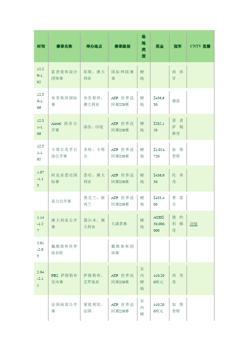 一年网球赛事时间ATP