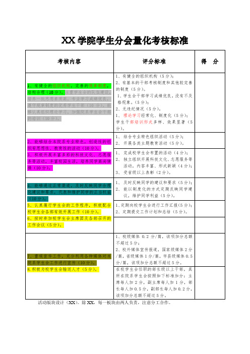 学生分会材料评分细则、分工及要求