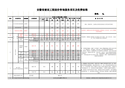 安徽省工程造价咨询收费标准