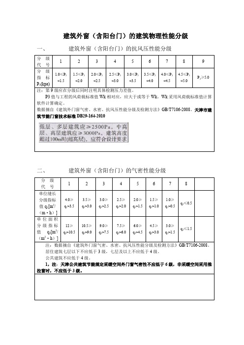 建筑外门窗的建筑物理性能分级.doc