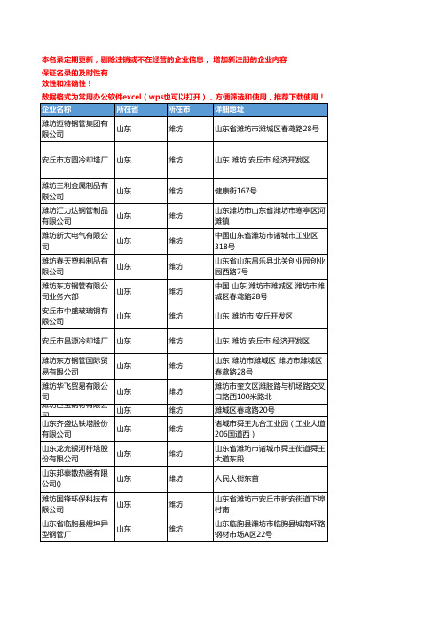 2020新版山东潍坊管材企业公司名录名单黄页联系方式大全209家