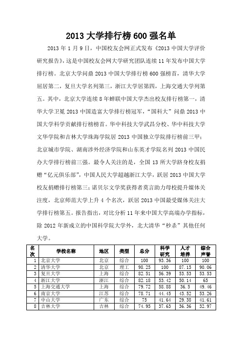 2013大学排行榜600强名单