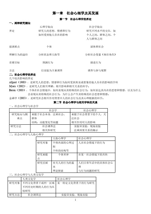 【免费下载】金盛华社会心理学笔记