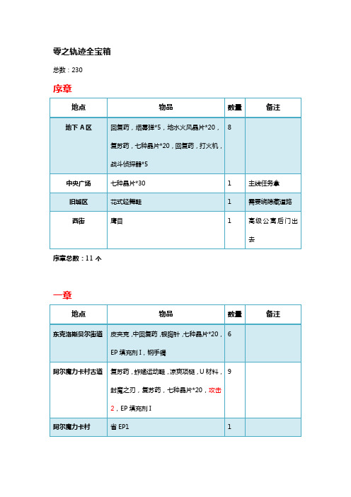 零之轨迹全宝箱汇总