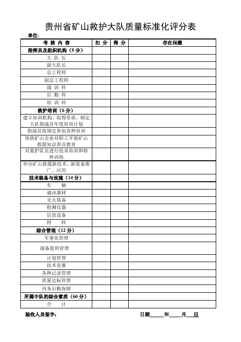 矿山救护队质量标准化评分表