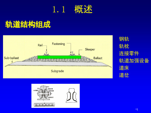 轨道基本知识PPT课件